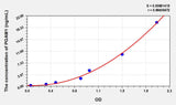 Mouse PGAM1(Phosphoglycerate Mutase 1, Brain) ELISA Kit