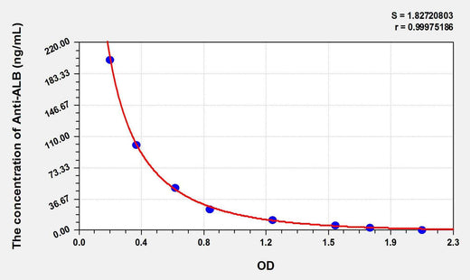 Human Anti-ALB(Anti-Albumin Antibody) ELISA Kit