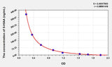 5-HIAA(5-Hydroxyindoleacetic Acid) ELISA Kit