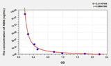 ABA(Abscisic Acid) ELISA Kit