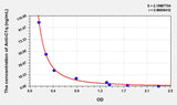 Human Anti-C1q(Anti-Complement 1q Antibody) ELISA Kit