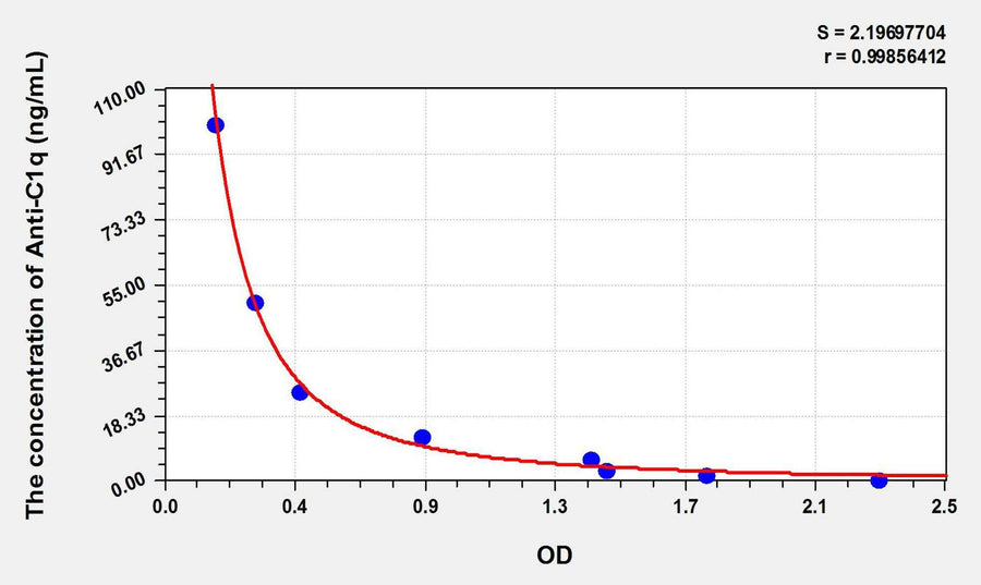 Human Anti-C1q(Anti-Complement 1q Antibody) ELISA Kit
