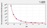 Human Anti-GH(Anti-Growth Hormone Antibody) ELISA Kit