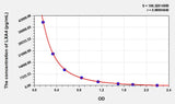 LXA4(Lipoxin A4) ELISA Kit