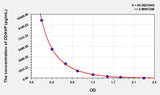 DDAVP(1-Desamino 8D Arginine Vasopressin) ELISA Kit