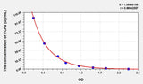 TCPa(Alpha-Tocopherol) ELISA Kit
