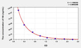 HA(Histamine) ELISA Kit