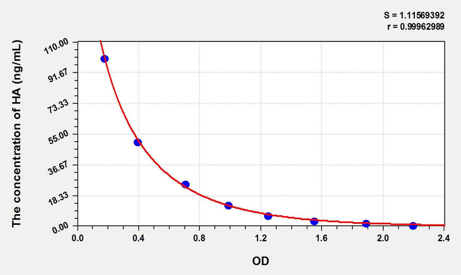 HA(Histamine) ELISA Kit