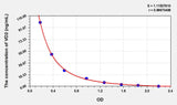 VD2(Vitamin D2) ELISA Kit