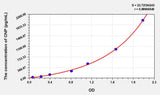 Mouse CNP(C-Type Natriuretic Peptide) ELISA Kit
