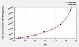 Rat CNP(C-Type Natriuretic Peptide) Microsample ELISA Kit
