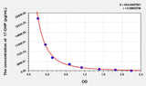 17-OHP(17-Hydroxyprogesterone) ELISA Kit