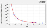 ASD(Androstenedione) ELISA Kit
