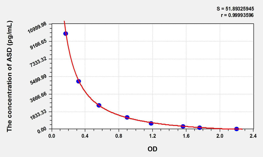 ASD(Androstenedione) ELISA Kit