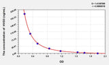 HVD3(25-Hydroxyvitamin D3) ELISA Kit