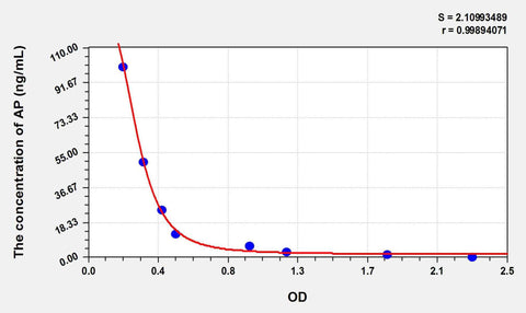 ALLO(Allopregnanolone) ELISA Kit