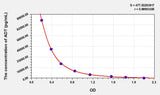 ADT(Androsterone) ELISA Kit