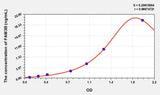 Mouse FAM3B(Family With Sequence Similarity 3, Member B) ELISA Kit