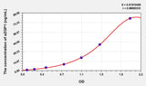 Mouse aZGP1(Alpha-2-Glycoprotein 1, Zinc Binding) ELISA Kit