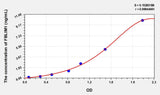Rat FBLIM1(Filamin Binding LIM Protein 1) Microsample ELISA Kit