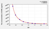 Sheep GHRL(Ghrelin) ELISA Kit