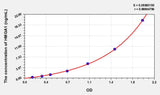 Dog HMGA1(High Mobility Group AT Hook Protein 1) ELISA Kit