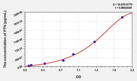 Cattle PTN(Pleiotrophin) ELISA Kit
