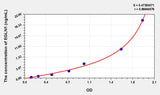 Mouse EGLN1(Egl Nine Homolog 1) ELISA Kit 96T*5