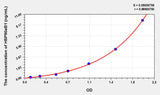 Cattle HSP90aB1(Heat Shock Protein 90kDa Alpha B1) ELISA Kit 96T*5