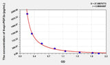 8-epi-PGF2a(8-Epi Prostaglandin F2 Alpha) ELISA Kit