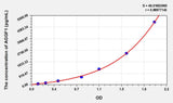 Mouse AGGF1(Angiogenic Factor With G Patch And FHA Domains 1) ELISA Kit