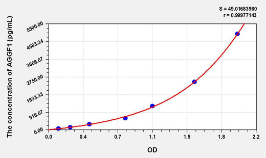 Mouse AGGF1(Angiogenic Factor With G Patch And FHA Domains 1) ELISA Kit