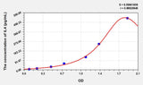 Simian IL4(Interleukin 4) ELISA Kit