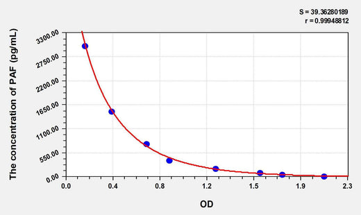 PAF(Platelet Activating Factor) ELISA Kit