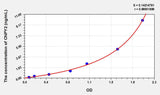 Mouse CNPY2(Canopy 2 Homolog) ELISA Kit