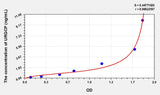 Mouse URGCP(Upregulator Of Cell Proliferation) Microsample ELISA Kit
