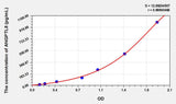 Mouse ANGPTL8(Angiopoietin Like Protein 8) ELISA Kit