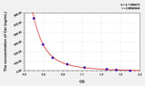 Car(Carnosine) ELISA Kit