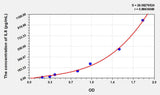 Sheep IL8(Interleukin 8) ELISA Kit
