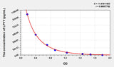 Pig PYY(Peptide YY) ELISA Kit 96T*5
