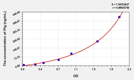 Cattle Plg(Plasminogen) ELISA Kit