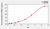 Rat MYBL1(V-Myb Myeloblastosis Viral Oncogene Homolog Like Protein 1) ELISA Kit