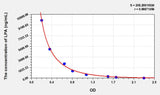 LPA(Lysophosphatidic Acid) ELISA Kit