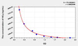 HCy(Homocysteine) ELISA Kit 96T*5