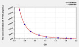 KYNA(Kynurenic Acid) ELISA Kit