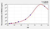 Mouse SRD5a2(Steroid 5 Alpha Reductase 2) ELISA Kit