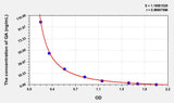 QA(Quinolinic Acid) ELISA Kit