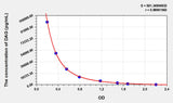 DAG(Diacylglycerol) ELISA Kit 96T*5