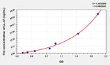 Human LL-37(Antibacterial Protein LL-37) Microsample ELISA Kit