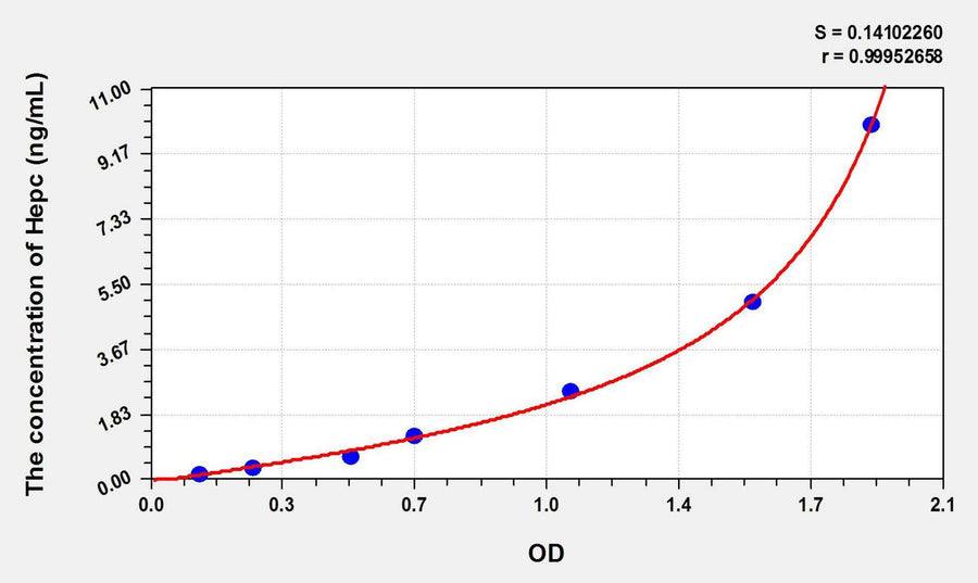 Mouse Hepc(Hepcidin) ELISA Kit